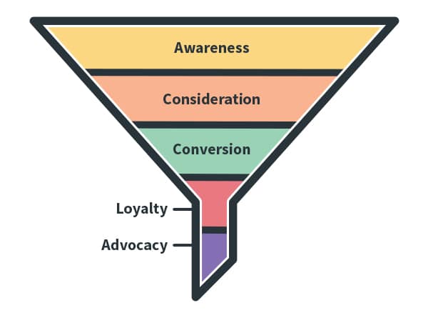 marketing-funnel