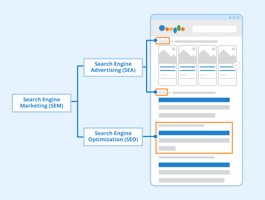 Search Engine Marketing